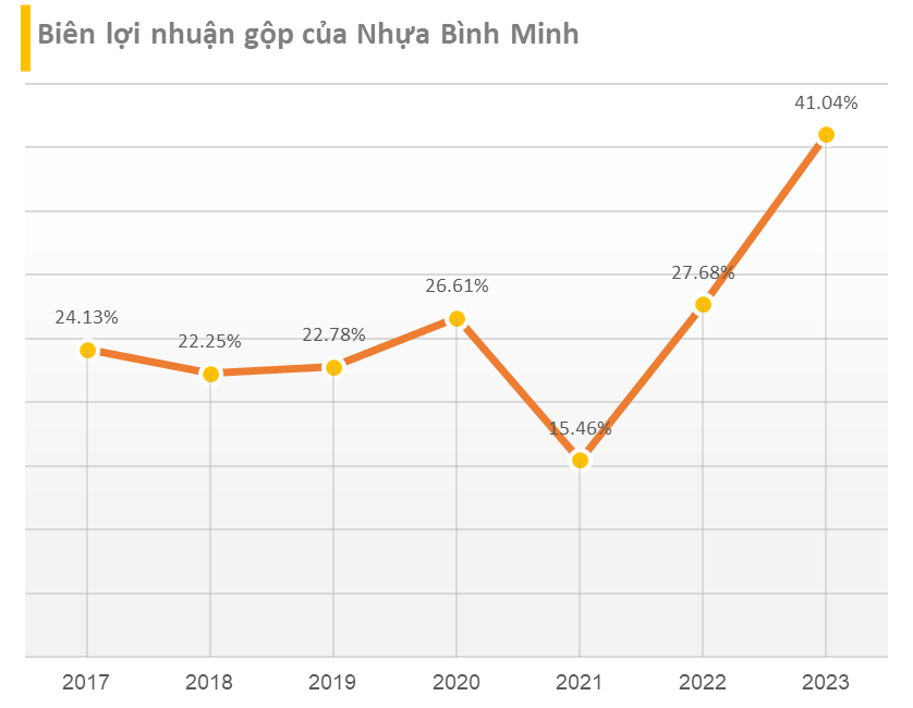 Profit of two companies soars as Thai hands take over, high cash dividends declared.