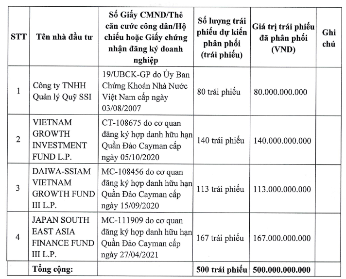 Vietnam’s Largest Container Shipping Company Issues 500 Billion Bond for SSIAM Group, Conversion Price Just Two-thirds of Current Market Value