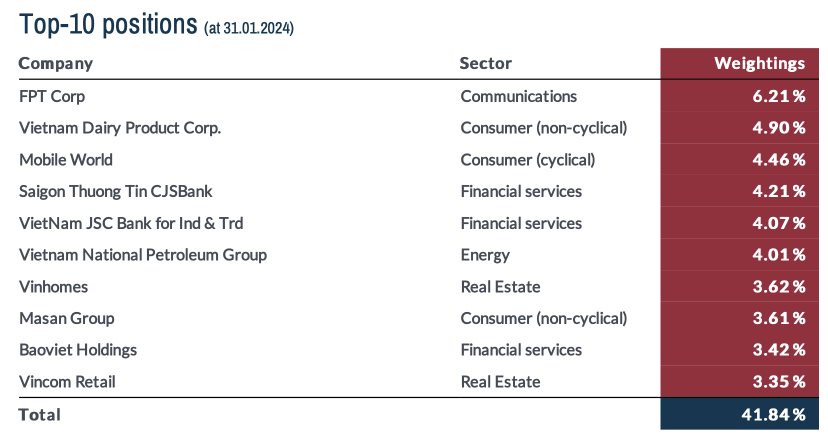 Vietnam stock market upgrading forecasted by foreign funds with 3 factors supporting an early upgrade in September 2024