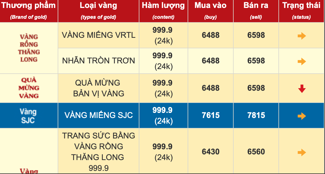 Gold Prices Take a Sharp Decline