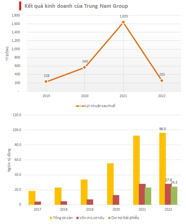 Tax Debt: Trung Nam Group Forcibly Suspended from Customs Procedures
