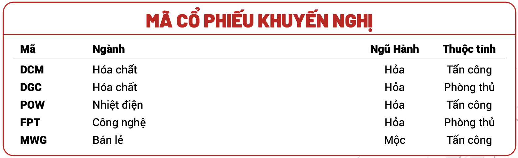 Aim High: Sizzling Stocks Set to Ignite the Fire Sign Investor’s Joy in the Year of Fire Tiger 2024