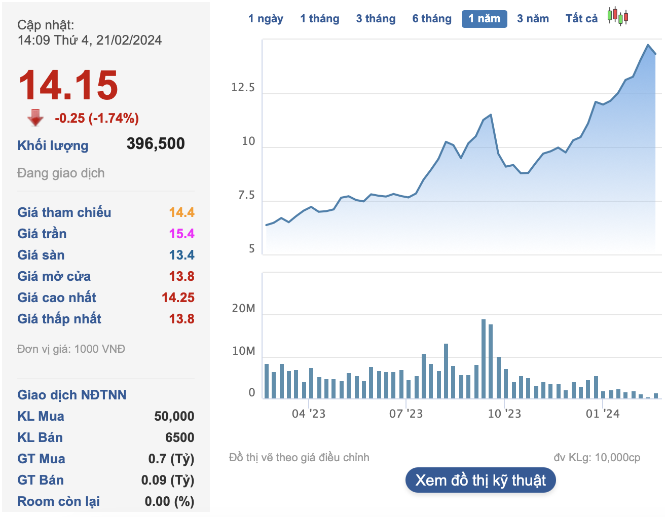 Stock Market Soars as APG CEO Sells Off Shares