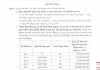 Successful extension of Saigon Glory’s Chairman Vu Quang Bao’s 10,000 billion VND bond for 10 lots.