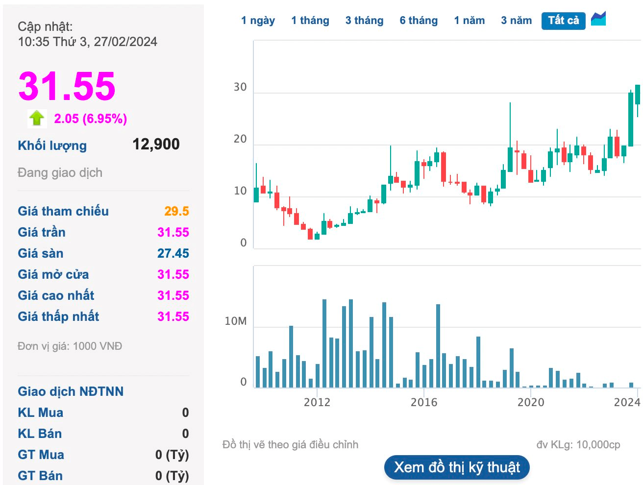 Gold Star Rubber (SRC) to rake in over 300 billion from land lease rights transfer, stock hits all-time high in morning session
