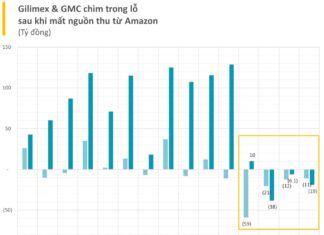 The Horrible Year of the Textile Giant: From 4,000 Workers to Only 35, Zero Core Revenue, Chairman Receives Zero Compensation