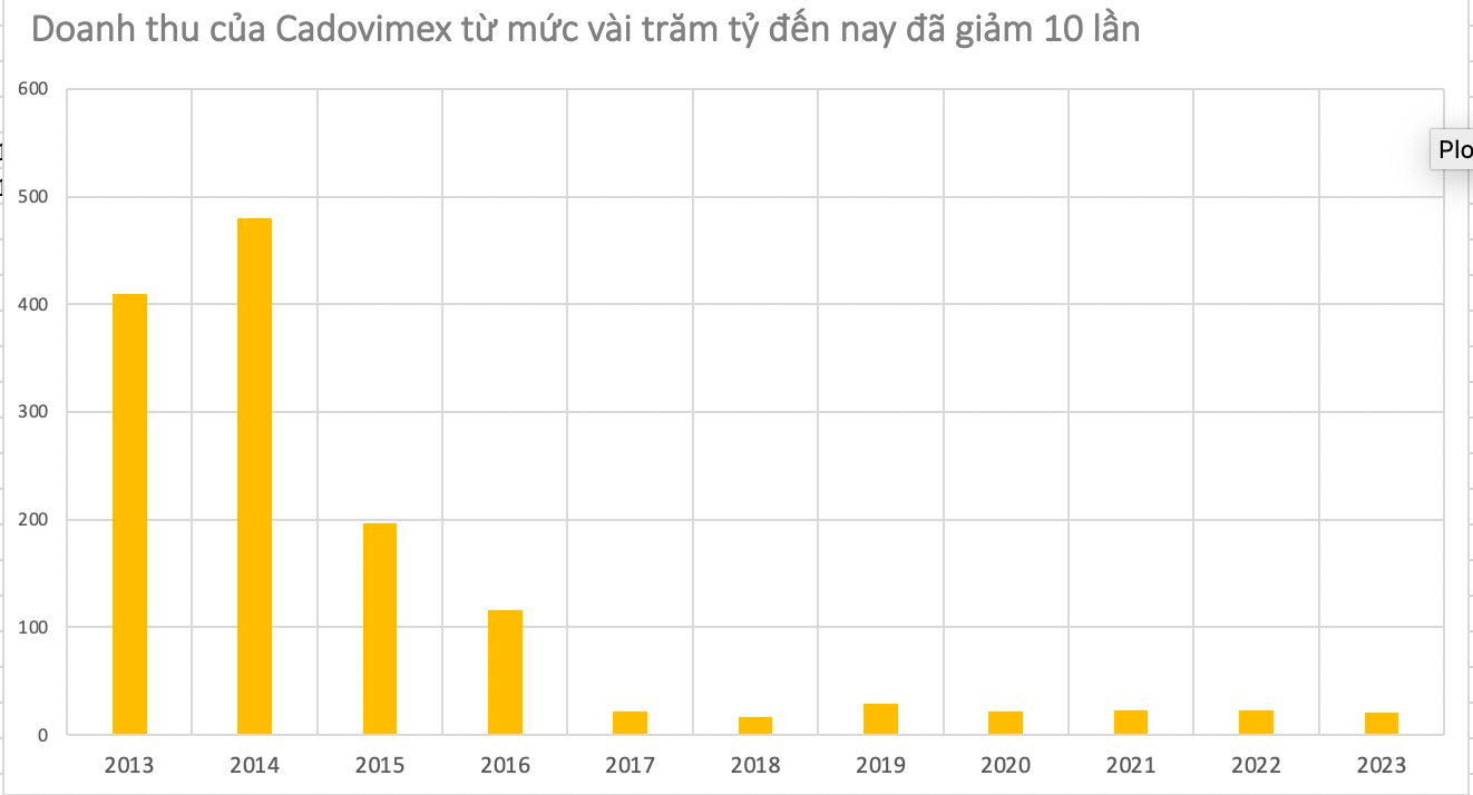Fishery Company on the Stock Exchange with Arrested Chairman: Massive Losses, Negative Equity of 1,400 billion VND, Unable to Repay 400 billion VND Debt to BIDV, Vietcombank, Agribank