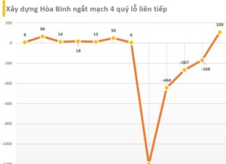 Building Peace earns over one hundred billion in Q4 2023, breaks four consecutive quarters of losses, HBC stock soars in January 30th session.
