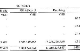 Sell clean stock portfolio including NVL, VIX… A steel company ends the streak of using money from selling inventory to cover losses in stock investing