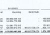 Coteccons profits nearly 50% from investing in FPT stocks, sets aside full provision of 143 billion for Saigon Glory receivables.