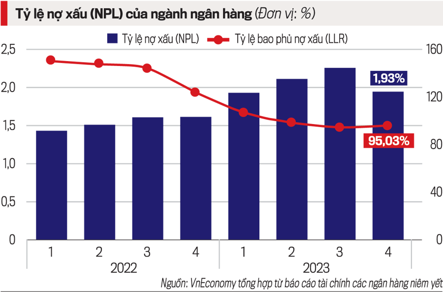 The Uncertainty of Bad Debt when Ending Asset Seizure Rights.