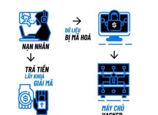 Over 37,000 dual ransomware attacks on Tet holiday, 83,000 people fell victim, urgent warning from experts