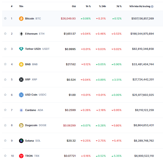 Crypto Market Recap: Binance Faces Another Round of Bad News