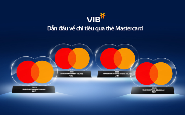 VIB affirms top position with award series from Mastercard and Visa