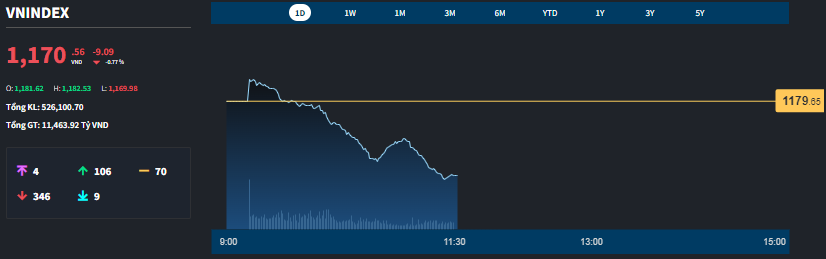 Bank Pulls Down Index, Stocks Suddenly Heat Up, Foreign Investors Also “Race”