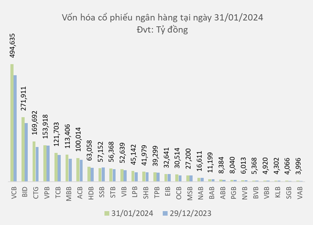 King Stock Dominates the Stock Market in the New Year