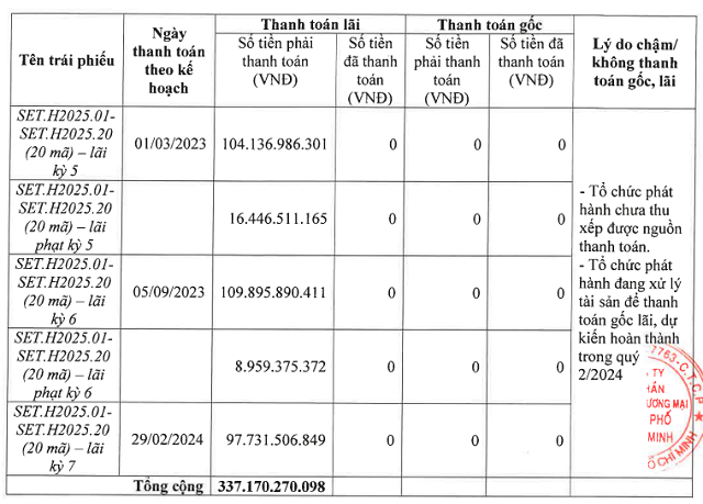 Setra continues to seek collection of bond related to Vạn Thịnh Phát case
