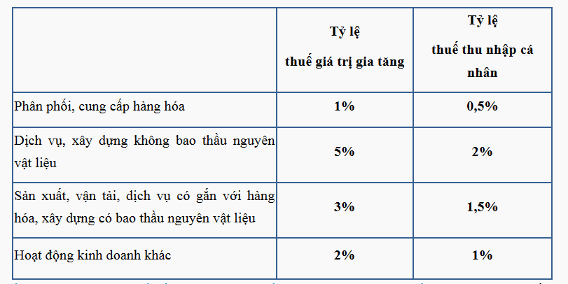 Outdated Personal Income Tax Threshold and Business Household Debate on Reasonable Tax Rates