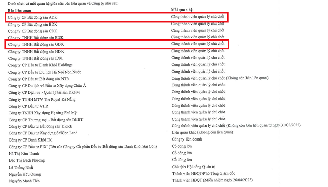 Hung Thinh Real Estate raises 2,888 billion VND in bonds issuance