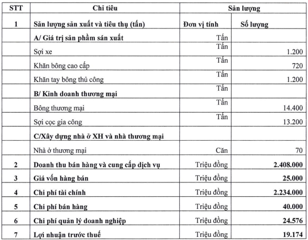 Damsan’s Pre-Tax Profit Target for 2024 Unexpectedly Drops by Nearly 79%