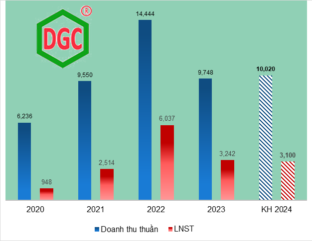 German River Chemical plans horizontal expansion, aims to list “child company” in 2 years.