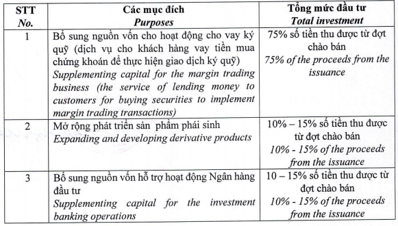 IVS Stock to Launch IPO Offering Over 69 Million Shares, 75% of Funds Raised Used for Reserve Pool Lending