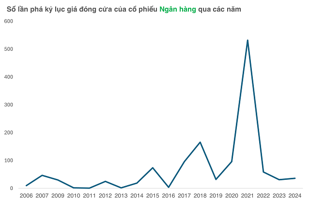 Which Bank Stocks Hold the Record for Highest Stock Price in Stock Market History?