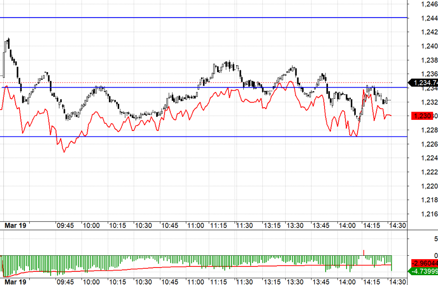 Stock Market Blog: T+ Closure Opportunity