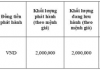 Hung Thinh Investment acquires 2 trillion VND in early bond buybacks for up to 5 years.