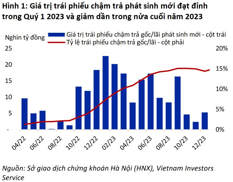 Banking and Real Estate Industries to Drive Recovery of New Corporate Bond Issuance Value in 2024: VIS Rating
