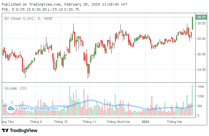Impact of Saudi Aramco’s Oil Extraction Expansion Delay on Vietnam’s Oil and Gas Industry