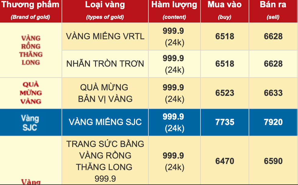 The Gold Hoarder: Smooth Rings with High Profits