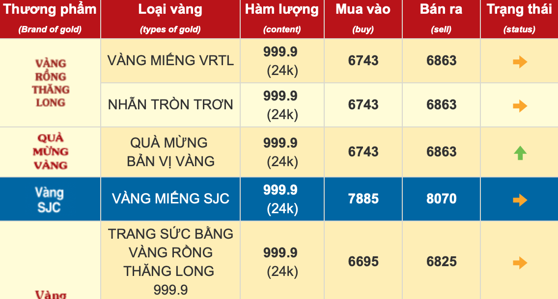 Gold, Dollar, Bitcoin Soar in Value