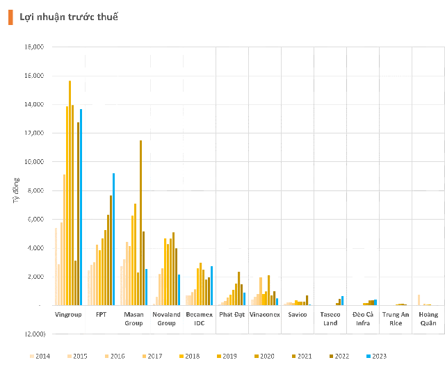 Financial updates on Vingroup, Masan Group, FPT, and Đèo Cả after an emergency meeting with the Prime Minister.