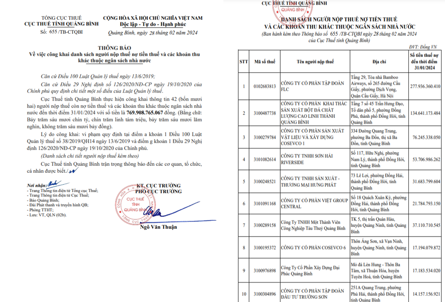 Quảng Bình: 42 businesses owe nearly 770 billion VND in tax debts