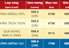 Gold prices: Will prices continue to fall or will there be a recovery? Investors hold on as gold prices drop 2.6 million VND/ounce from morning to evening.
