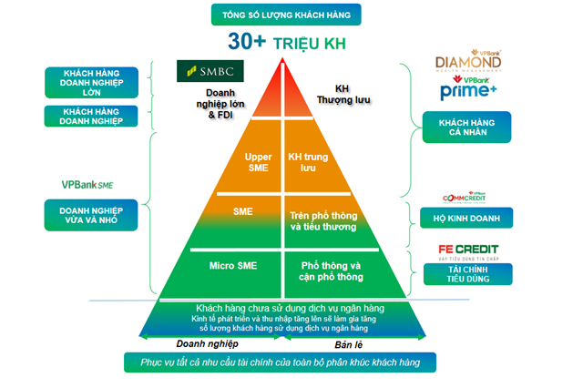 VPBank’s Playful Strategy to Target Segments