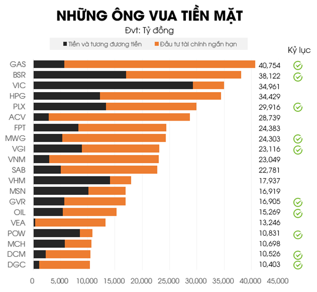 Who is the cash king in the stock market?