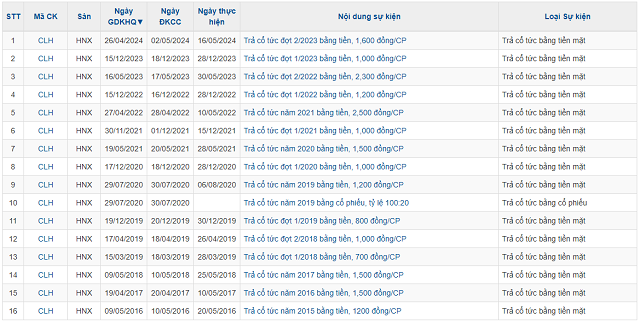 Headline: Cement firm to pay dividend despite industry challenges