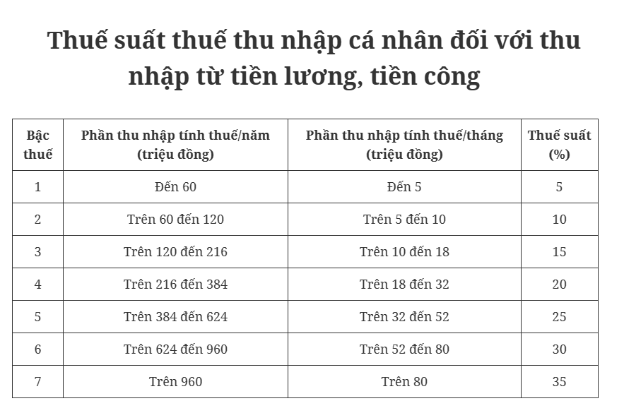 Filing Personal Income Tax Returns Past May 2nd May Result in Penalty