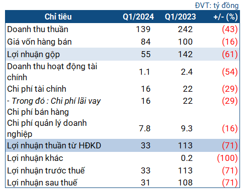 Central Hydropower Distributes Over 3 Times Profit in Q1