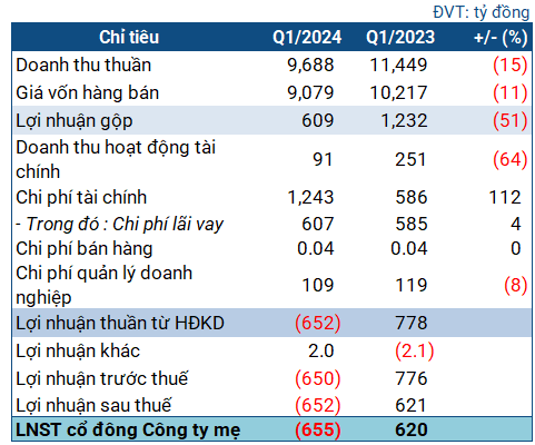 Differential Loss in Exchange Rate Sows Sorrow for PGV