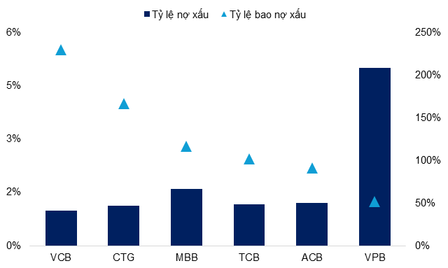 Effective Tools to Assess Loan Portfolio Quality