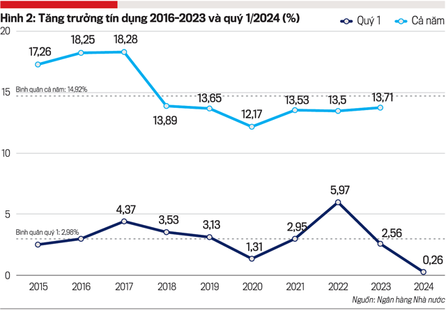 Identifying Credit Bottlenecks: Empowering Businesses to Access Capital