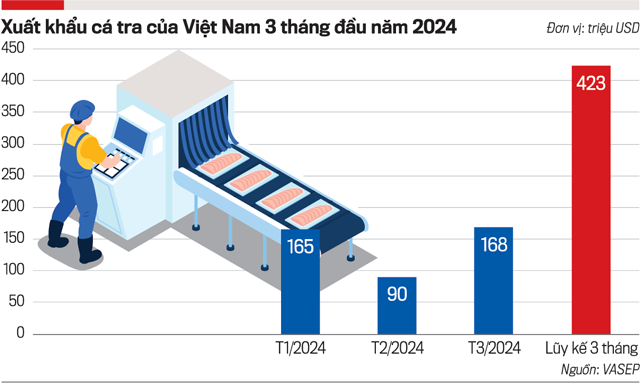 Pangasius industry sets sight on new export markets