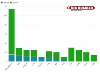 Urgent: Over $1 Billion in Cash to Hit Shareholder Accounts of These 8 Banks