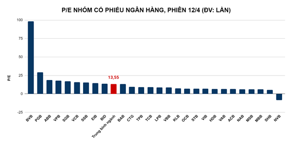 Enticing Bank Stock Valuations: Which Ones To Consider?