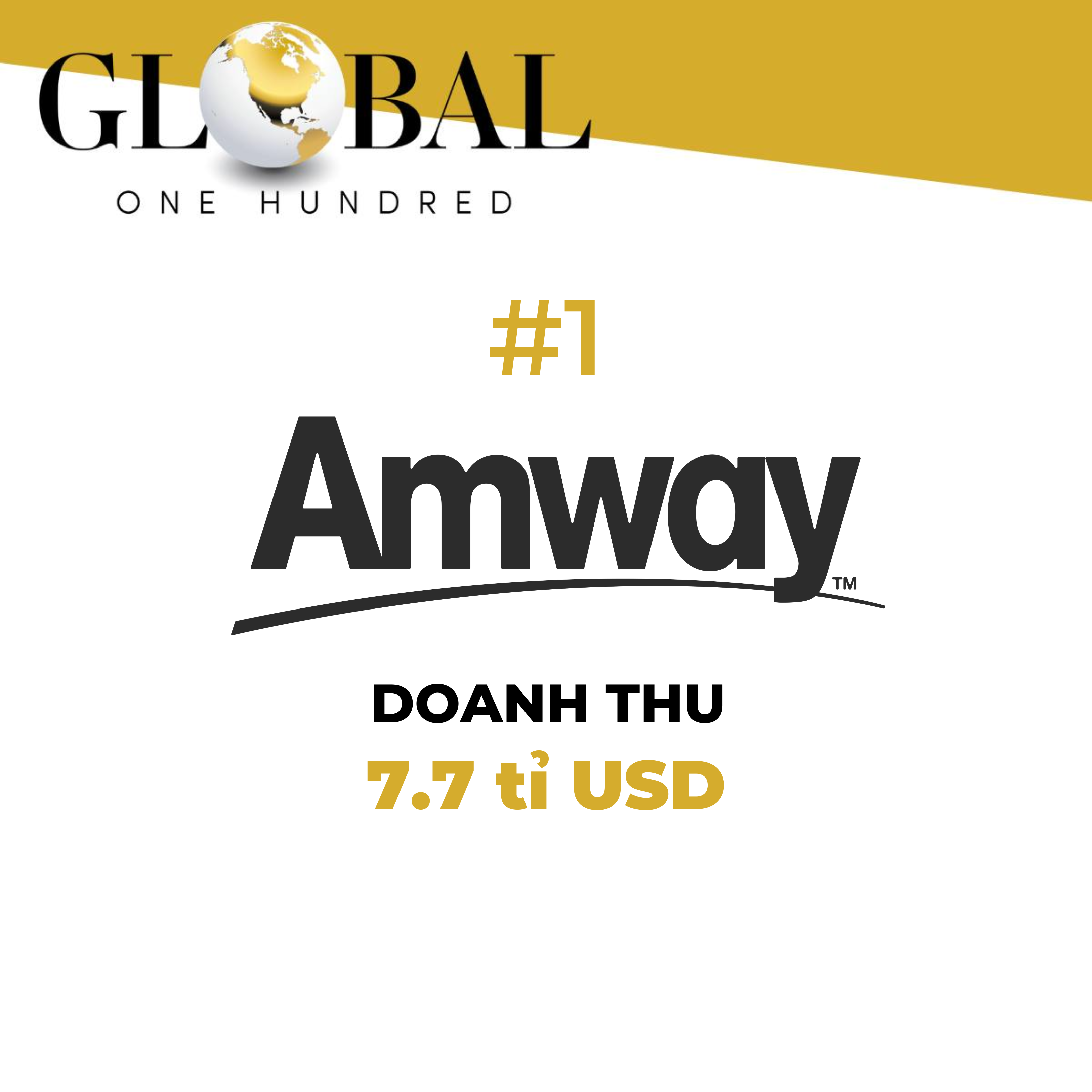Amway Global Tops Direct Selling Industry for 12 Consecutive Years