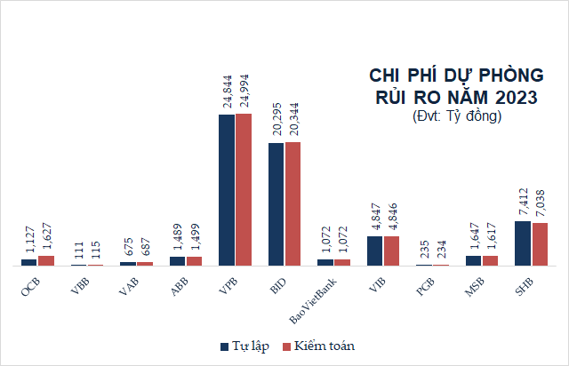 Profitability Disparity in the Banking Sector Post-Audit