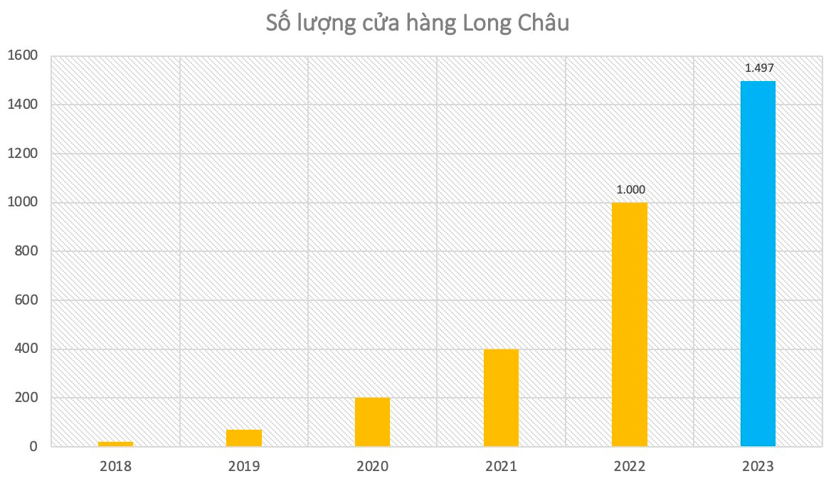 Market size up to 45,000 – 60,000 pharmacies, why does FPT Long Chau only aim for 2,500 – 3,000 stores and then stop opening more?